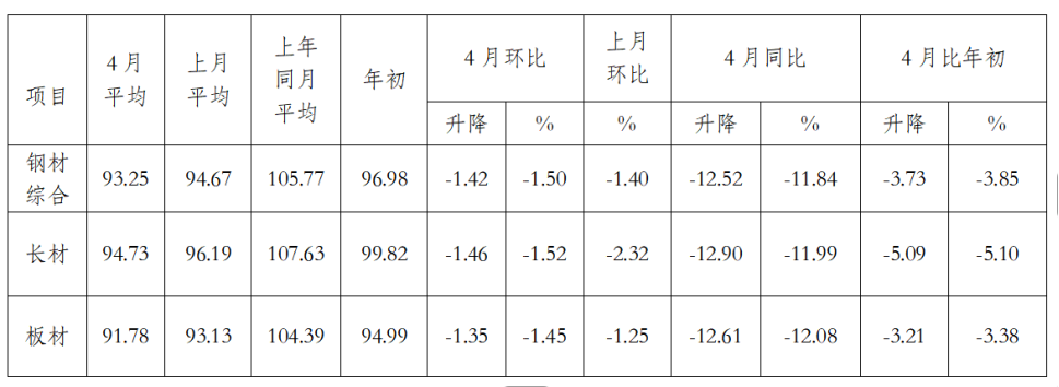 详细阅读:市场指数(以色列股票市场指数) 市场指数(以色列股票市场指数)