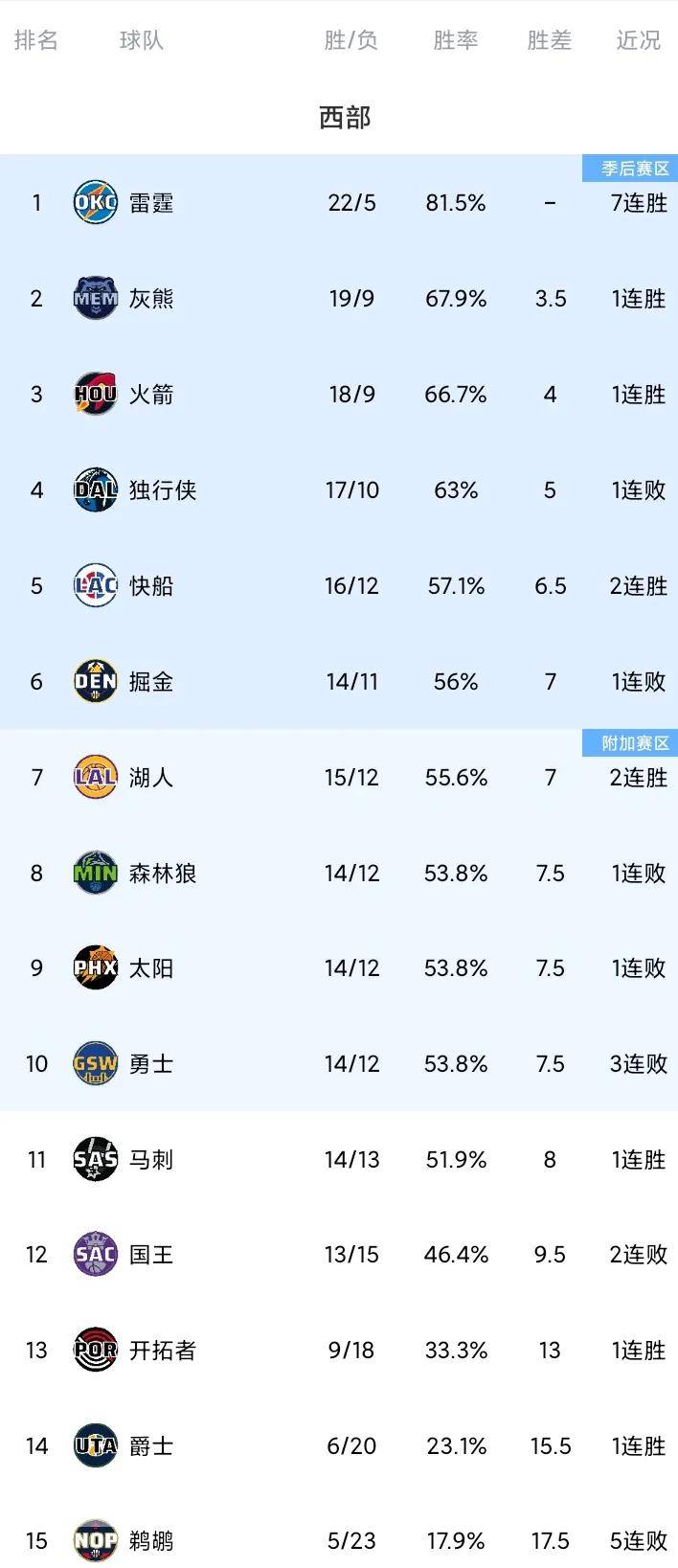 nba最新消息(nba最新消息交71)